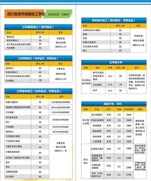 四川自貢市高級技工學(xué)校學(xué)費、費用多少？