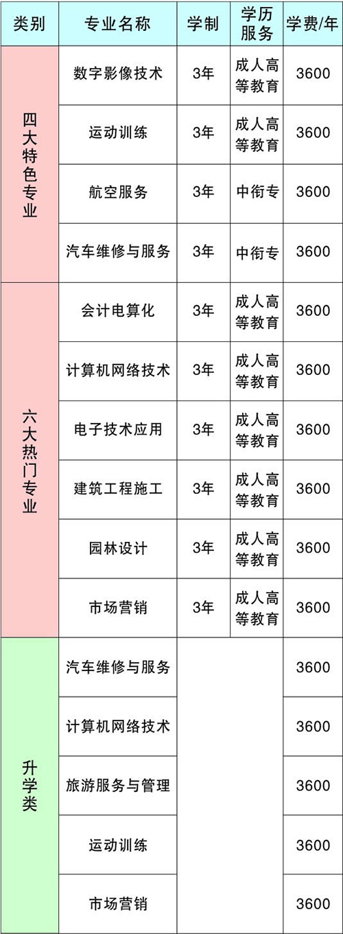 重慶涪陵信息技術(shù)學校各專業(yè)學費介紹