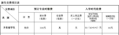 四川省達縣職業(yè)高級中學(xué)(達川區(qū)職高)新生學(xué)費收費明細(xì)