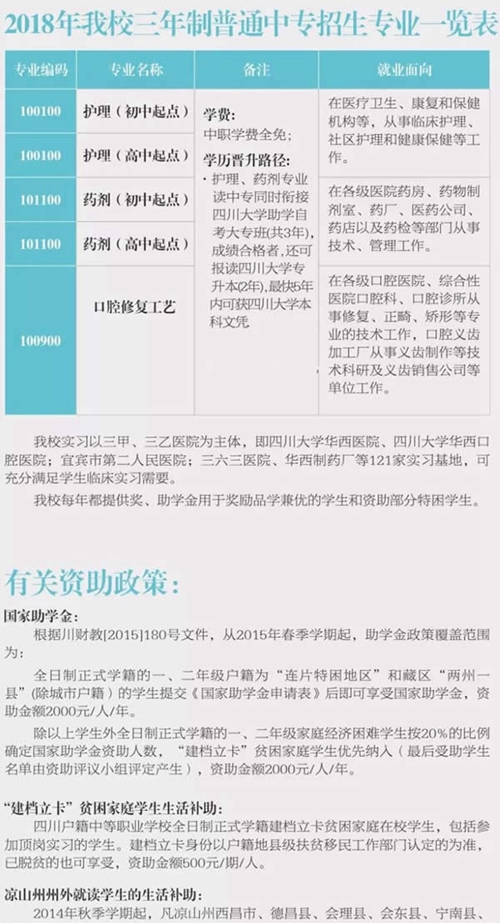 四川大學附設華西衛(wèi)生學校招生計劃