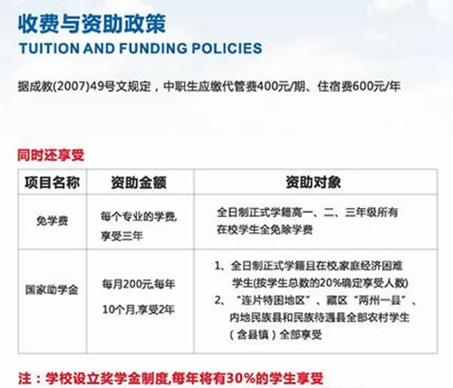 成都市青蘇職業(yè)中專學校收費標準