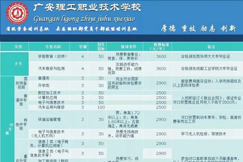 廣安理工職業(yè)技術(shù)學(xué)校招生專業(yè)