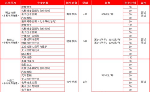 四川九洲技師學(xué)院招生計(jì)劃