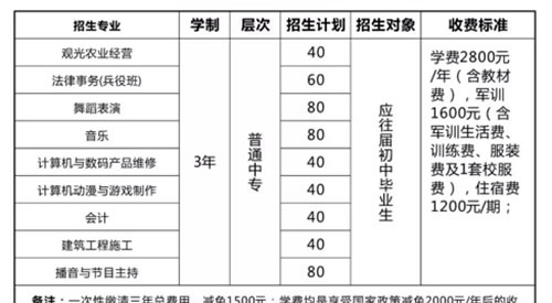 南充理工學(xué)校招生計劃及費用