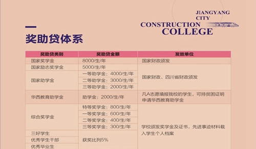 江陽(yáng)城建職業(yè)學(xué)院獎(jiǎng)助貸體系