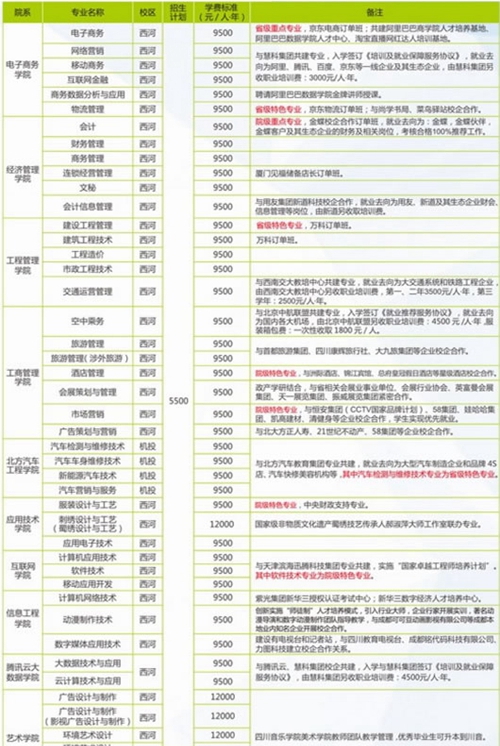 四川華新現(xiàn)代職業(yè)學(xué)院招生計(jì)劃及學(xué)費(fèi)