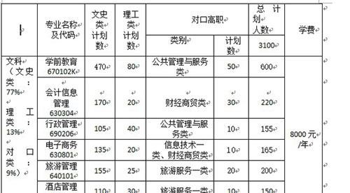 四川應用技術(shù)職業(yè)學院學費