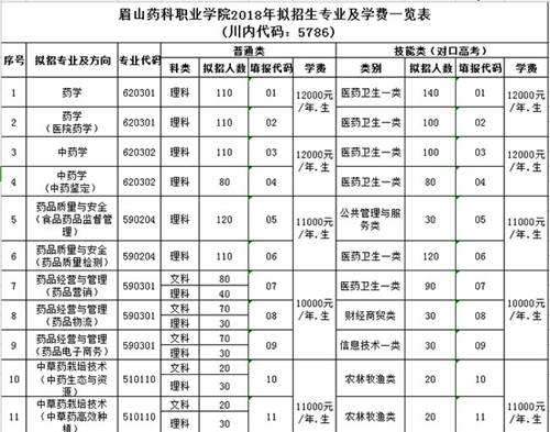 眉山藥科職業(yè)學(xué)院學(xué)費學(xué)費