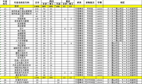 四川城市職業(yè)學(xué)院收費(fèi)標(biāo)準(zhǔn)