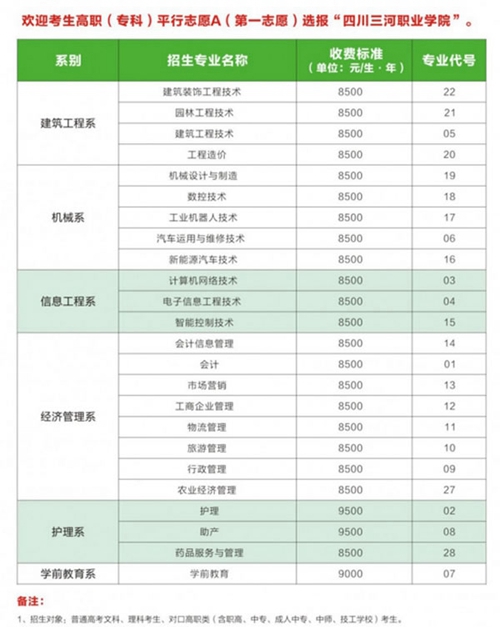 四川三河職業(yè)學(xué)院收費標(biāo)準(zhǔn)