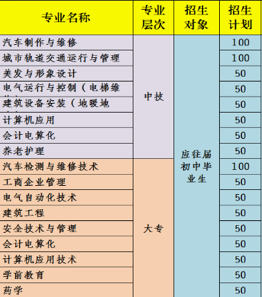 重慶渝州車輛工程技術(shù)學(xué)校招生計劃、招生分?jǐn)?shù)