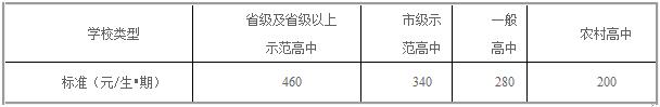 四川省簡陽中學(xué)學(xué)費
