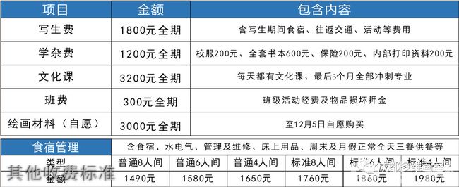 成都多維藝術(shù)學校其他收費標準