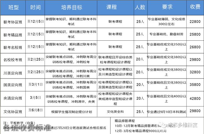 成都多維藝術(shù)學校各班收費標準