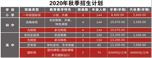 北大附中成都為明學校學費