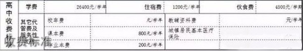 北大附中成都為明學校收費標準