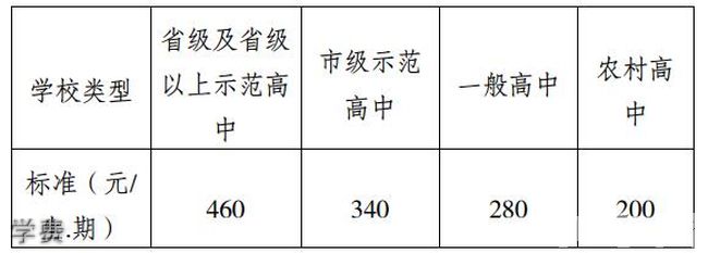 四川省邛崍市高埂中學(xué)學(xué)費(fèi)