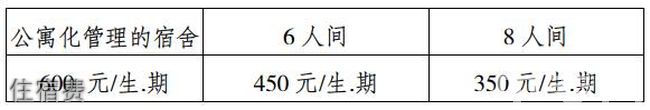 四川省邛崍市高埂中學(xué)住宿費(fèi)