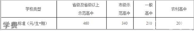 成都市實(shí)驗(yàn)中學(xué)學(xué)費(fèi)
