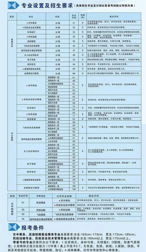 2020年天府新區(qū)航空旅游職業(yè)學(xué)院春季（1）招生計劃