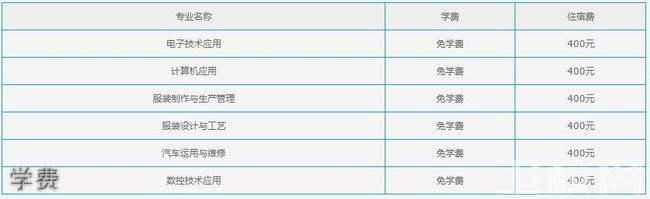 貴陽(yáng)市工業(yè)職業(yè)學(xué)校學(xué)費(fèi)